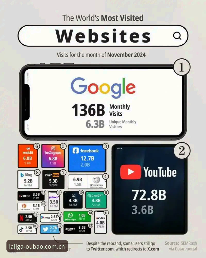 一个网站能快速访问，真能比对手多进一个球吗？